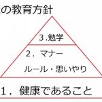 我が家の教育方針。「勉強が一番」の家は狂ってます。