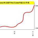 銀行に100万預けていてもたった20円しか利息がつかない。ついにNISAデビューしました。