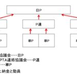 コロナで活動が激減した今、PTAについて改めて考えてみる。