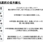 進路選択すべき時(将来の選択)が低年齢化している。