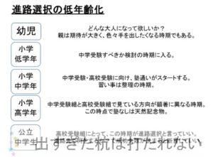 進路選択すべき時 将来の選択 が低年齢化している 出すぎた杭は打たれない