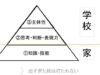 学校教育。グループワークの功罪。