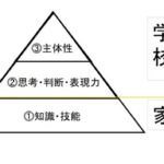 学校教育。グループワークの功罪。