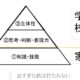 学校教育。グループワークの功罪。