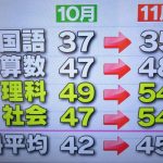 スッキリ　ジャガー横田さんの息子くん 中学受験(広尾学園)密着番組で少しだけ