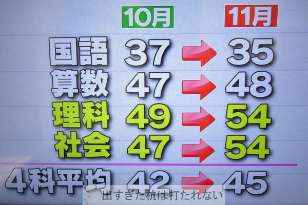 中学 息子 ジャガー 横田 ジャガー横田の息子 中学受験は２勝７敗も…医学部持つ有名大学付属２校に合格/芸能/デイリースポーツ