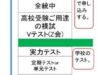 高校受験の基本！中学校のテストの注意点を明記します。