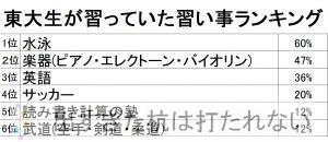 T大卒夫が選ぶ無駄な習い事ランキング 出すぎた杭は打たれない