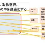 大学受験に予備校・塾は必要か？