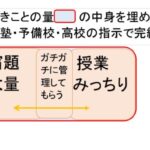 ガチガチ管理型の予備校・塾・高校は将来を考えると非常に危険である。