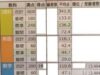 数学が苦手な子(数弱)に育てる方法。