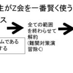 高校受験組が賢くZ会の中学生コース(タブレット・テキスト/進学・特進)を利用する方法