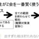 高校受験組が賢くZ会の中学生コース(タブレット・テキスト/進学・特進)を利用する方法